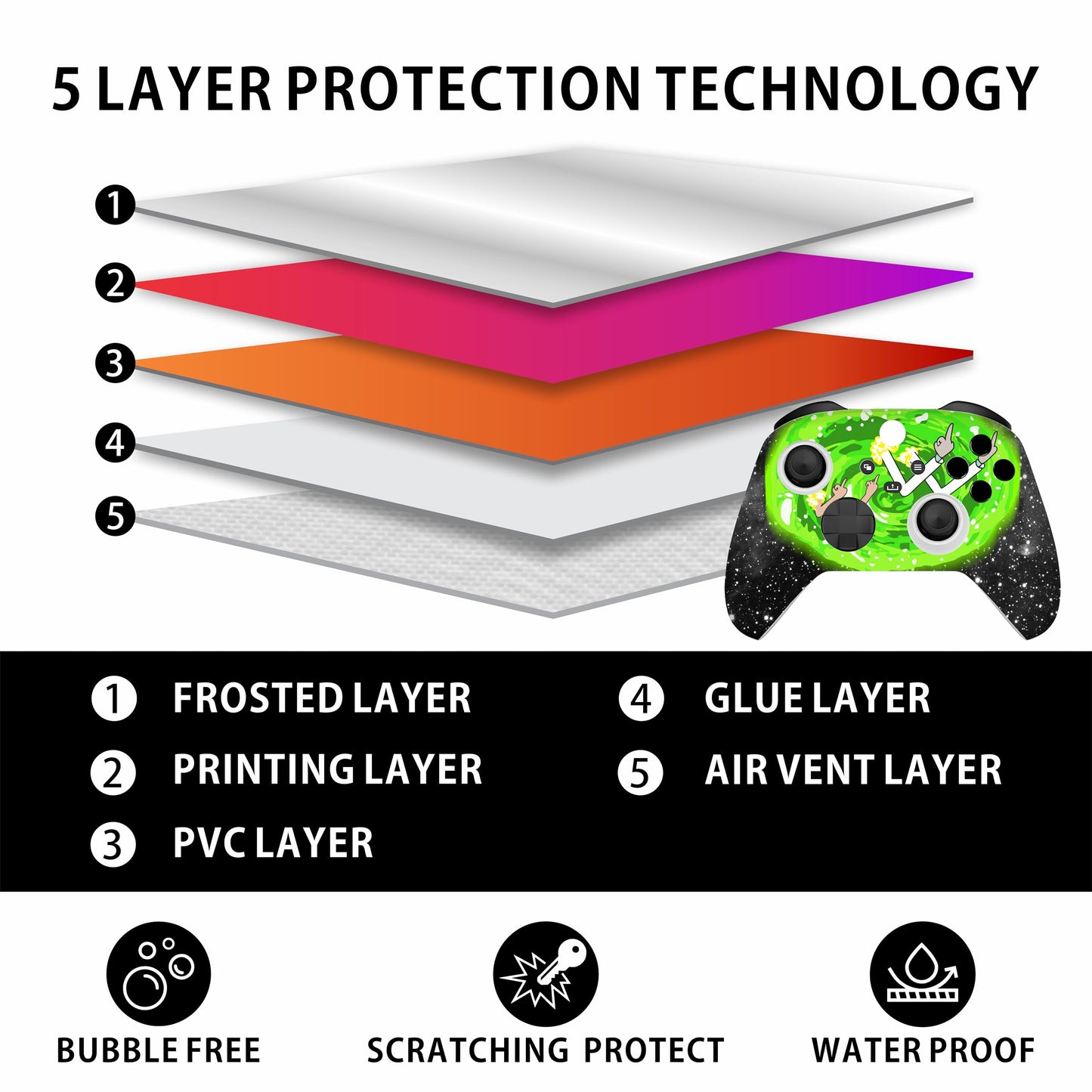 Skin Sticker Compatible with XBX Series X Cover - Funny Portal, 2 Controller Skins & Console Skin - No Bubble, Full Protection, Removable