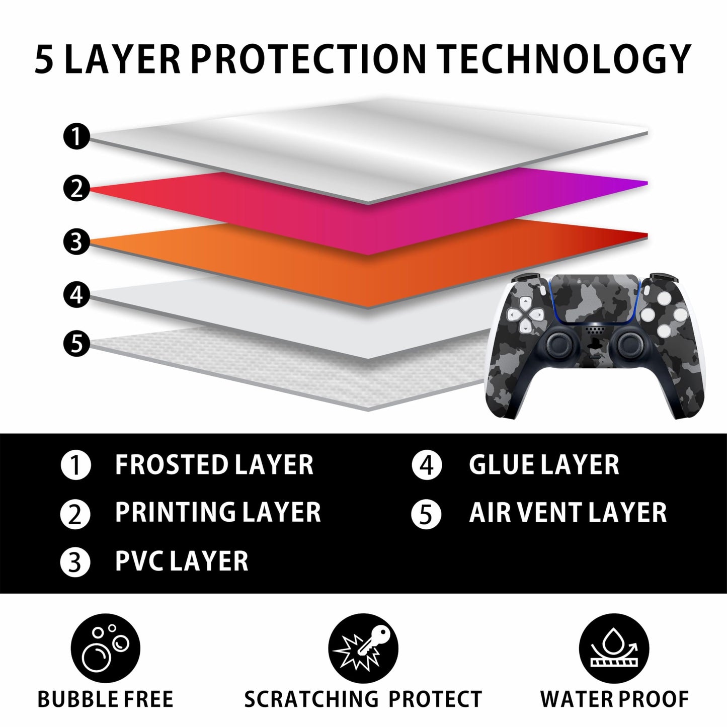 Skin Sticker for Game Console 5 Cover - Grey Camo, Compatible with Both Disc Edition & Digital Edition (not Slim Ver) - 2 Controller Skins & Console Skin - No Bubble, Full Protection, Removable