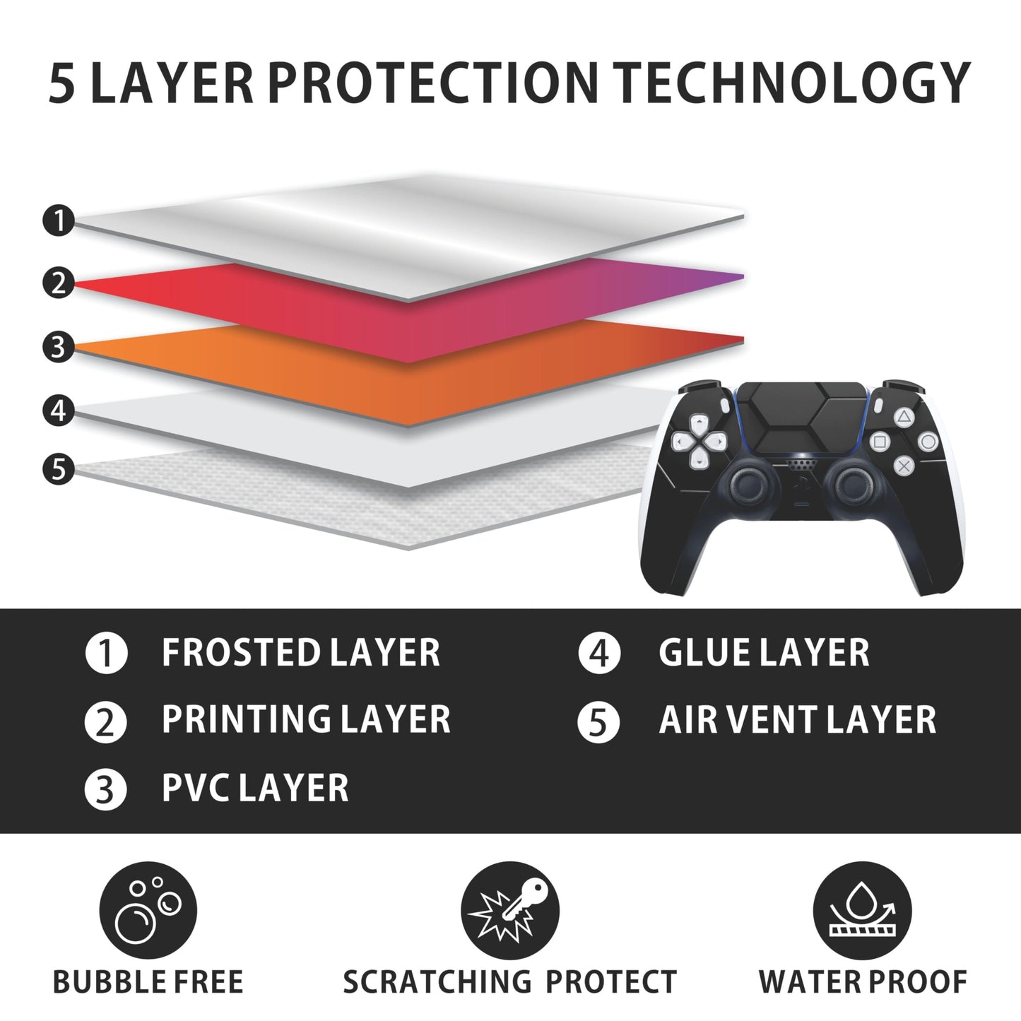 Skin for PS5 Sticker Cover - Hexagon, Compatible with Both Disc Edition & Digital Edition (not Slim Ver) - 2 Controller Skins & Console Skin - No Bubble, Full Protection, Waterproof, Removable