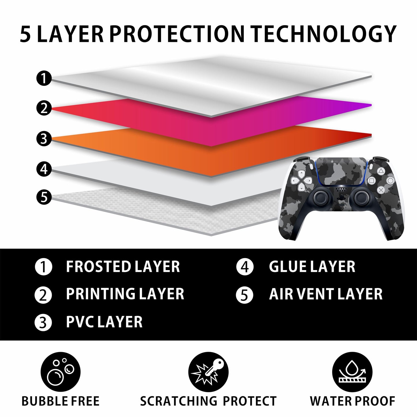 Skin for PS5 Sticker Cover - Grey Camo, Compatible with Both Disc Edition & Digital Edition (not Slim Ver) - 2 Controller Skins & Console Skin - No Bubble, Full Protection, Waterproof, Removable