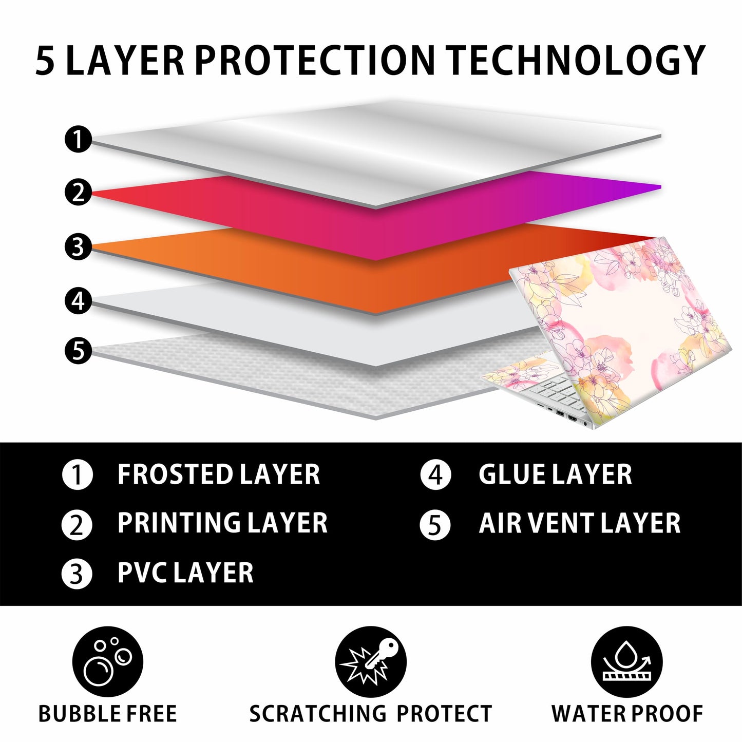 Laptop Skin Decal HP 14" - Botanical, Laptop Cover Sticker, No Cutting Required, No Bubble, Waterproof, Scratch Resistant - Including Wide Screen and Wrist Pad