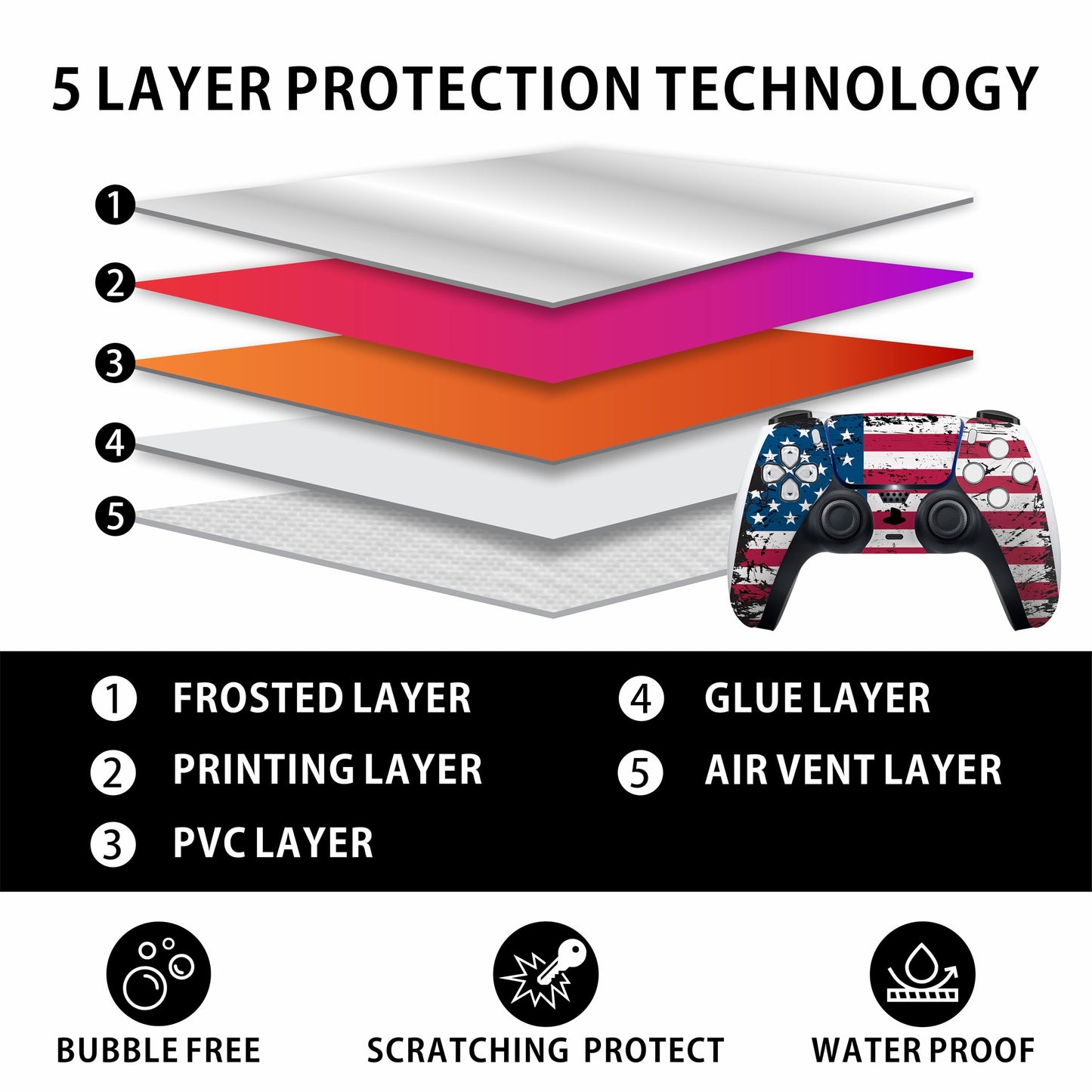 Skin Sticker for Game Console 5 Cover - 3D Polygon, Compatible with Both Disc Edition & Digital Edition (not Slim Ver) - 2 Controller Skins & Console Skin - No Bubble, Full Protection, Removable