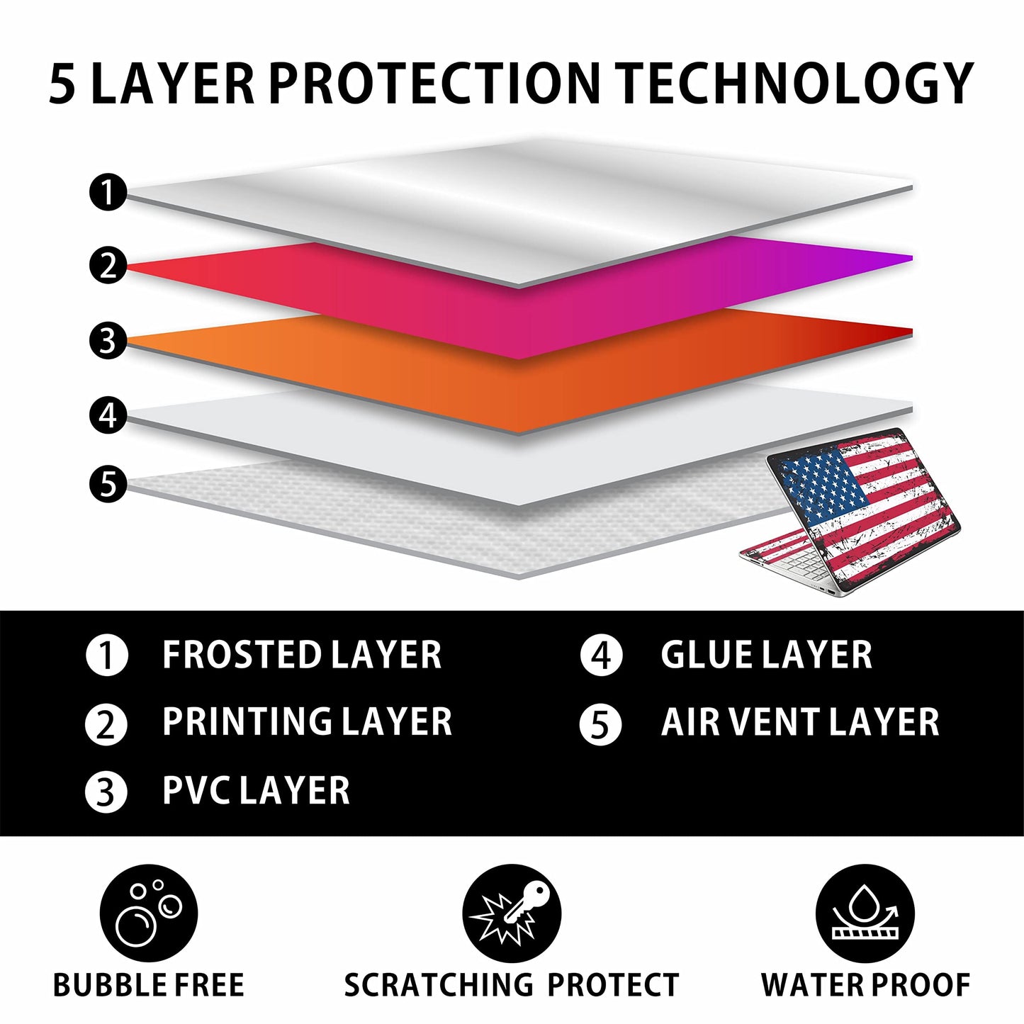 HK Studio Laptop Skin Decal Specific Fit for HP 15.6" with No Cutting Required, No Bubble, Waterproof, Scratch Resistant, American Flag Design - Including Wide Screen and Full Wrist Pad Skin
