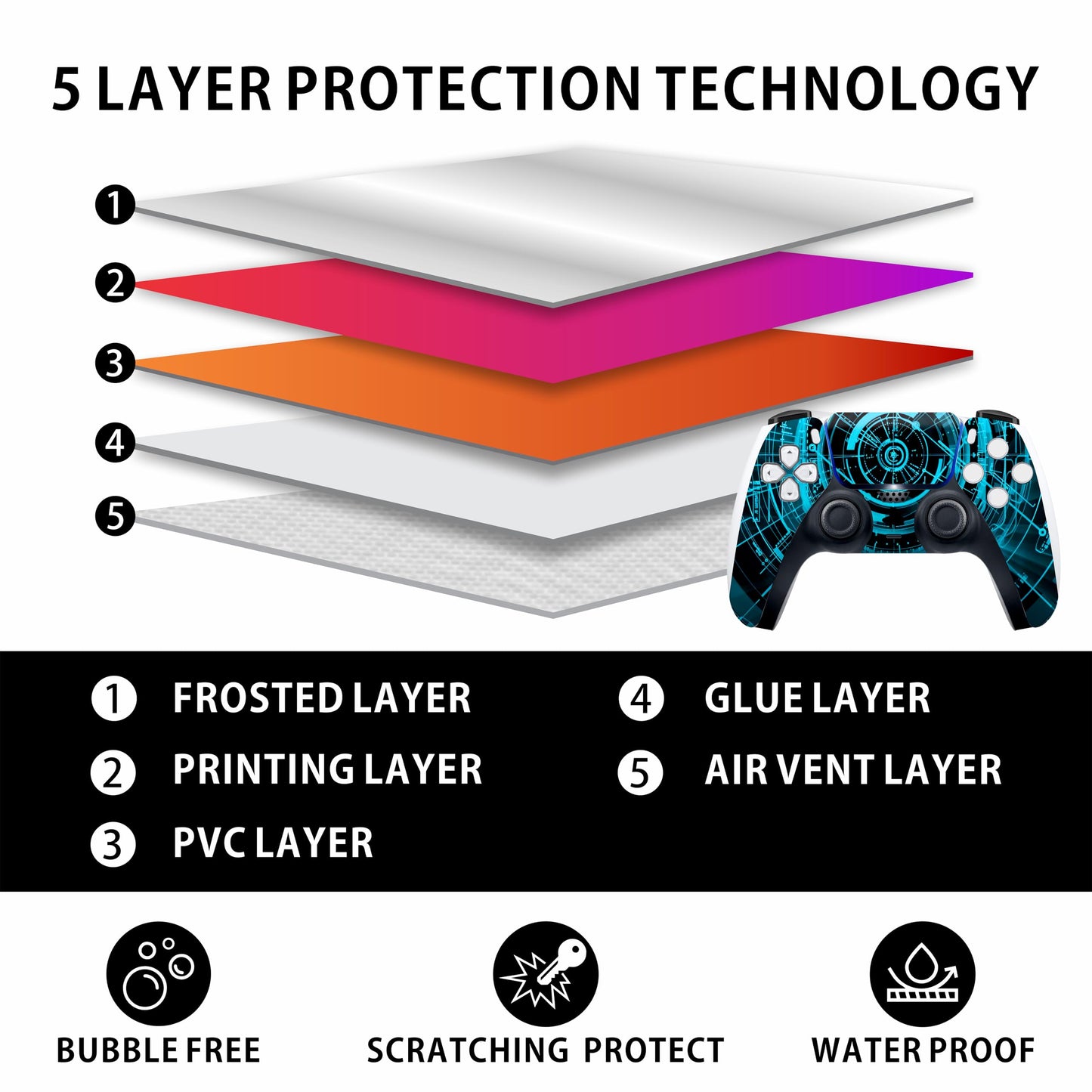 Skin Sticker for Game Console 5 Cover - Cool Cyber, Compatible with Both Disc Edition & Digital Edition (not Slim Ver) - 2 Controller Skins & Console Skin - No Bubble, Full Protection, Removable