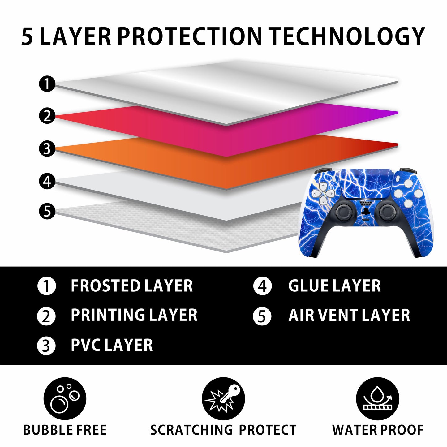Skin Sticker for Game Console 5 Cover - High Voltage, Compatible with Both Disc Edition & Digital Edition (not Slim Ver) - 2 Controller Skins & Console Skin - No Bubble, Full Protection, Removable
